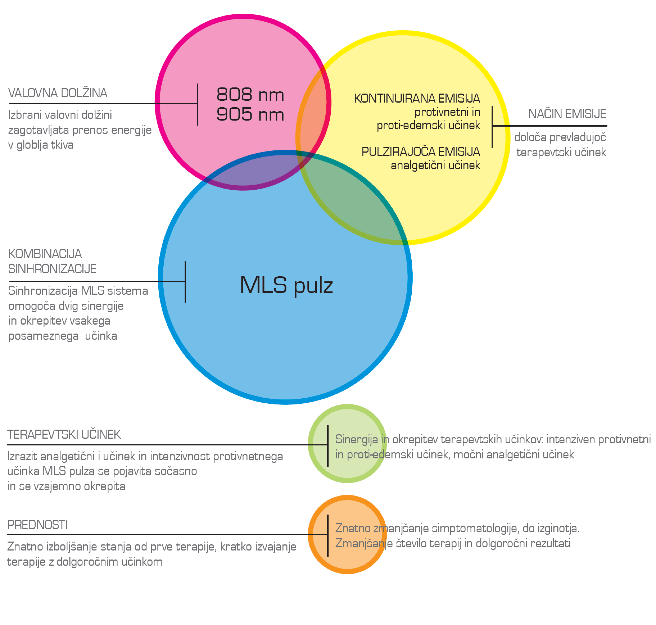 mls-laser